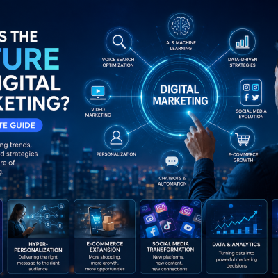 What Is the Future of Digital Marketing? A Complete Guide